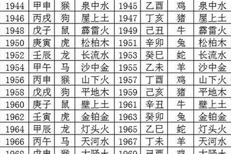 1971年五行属什么